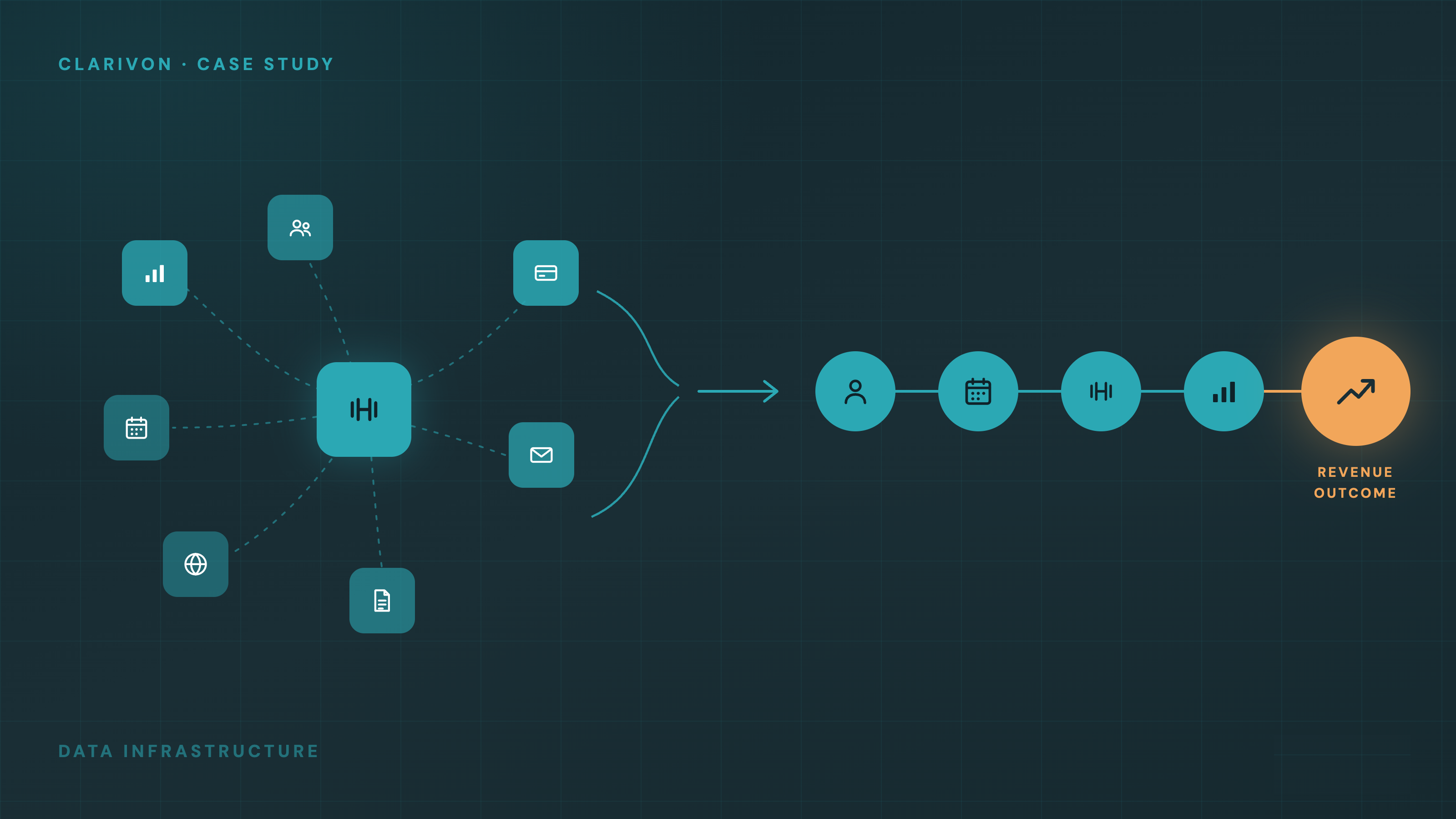 Turning a Fragmented Member Journey Into Improved Retention